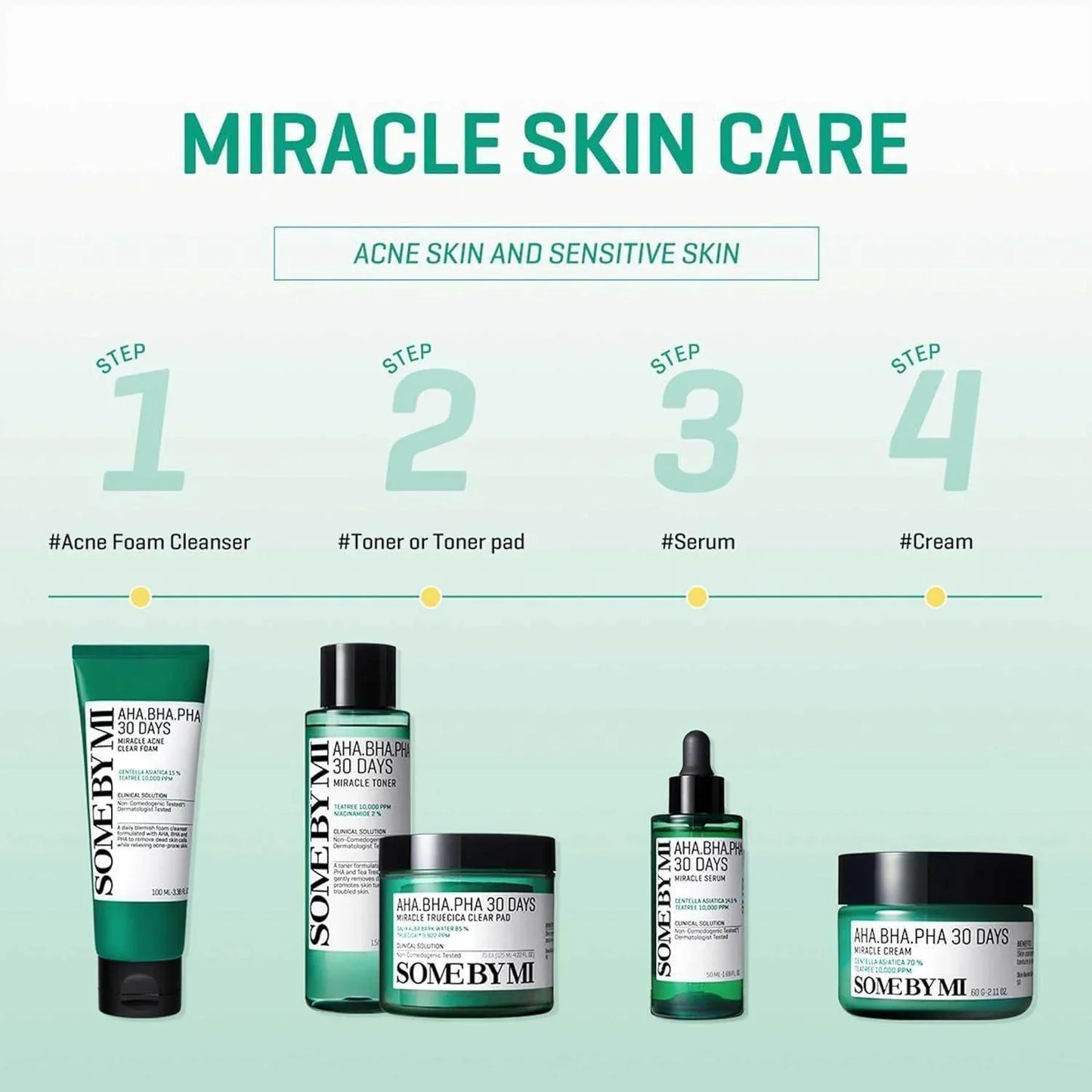 SOME BY MI AHA-BHA-PHA 30DAYS MIRACLE TONER 150ml - Kbeauty.sale