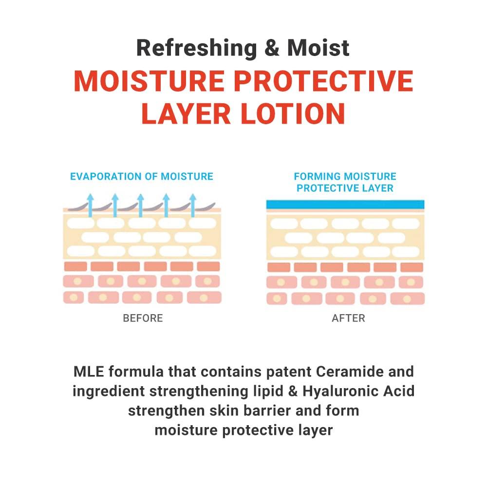 ATOPALM MLE Lotion 120ml