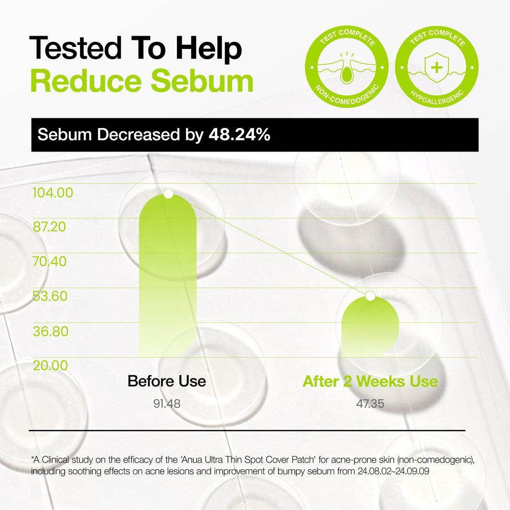 Anua Ultra Thin Spot Cover Patch 75ea - Kbeauty.sale