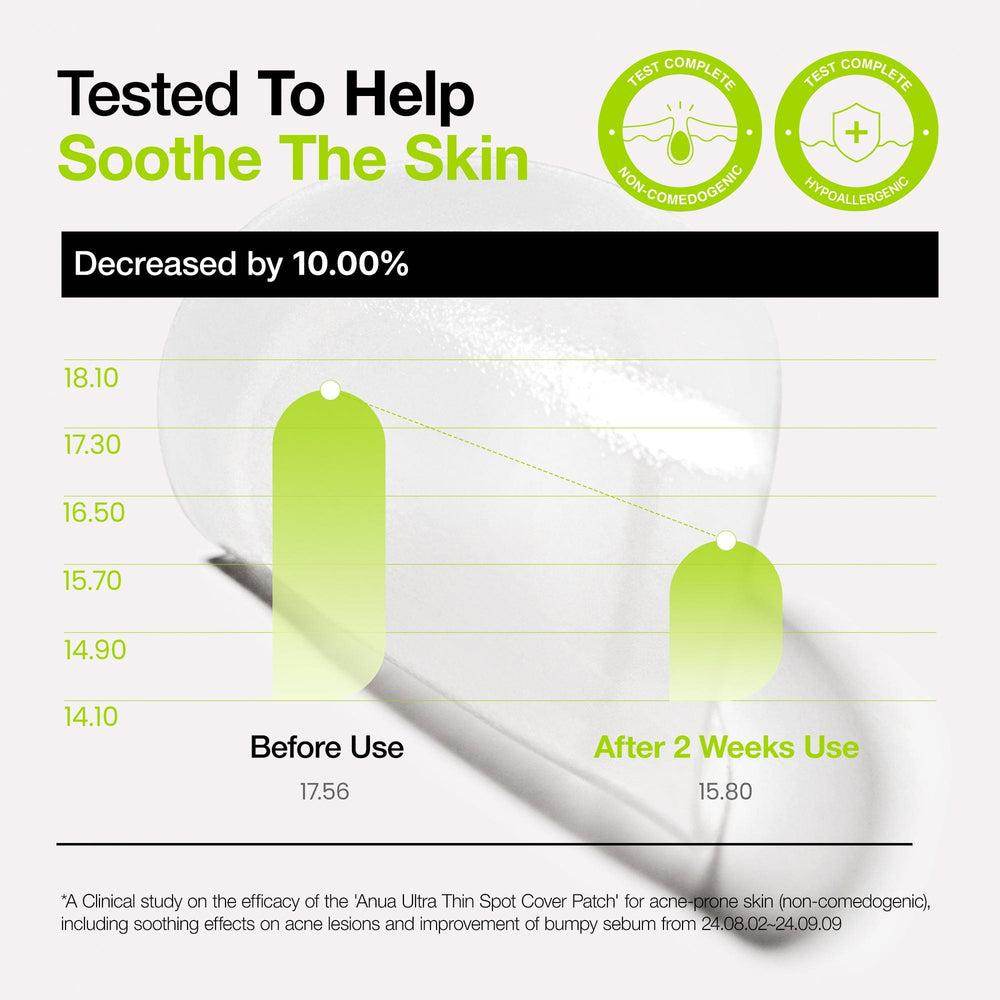 Anua Ultra Thin Spot Cover Patch 75ea - Kbeauty.sale