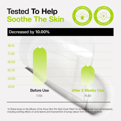 Anua Ultra Thin Spot Cover Patch 75ea - Kbeauty.sale