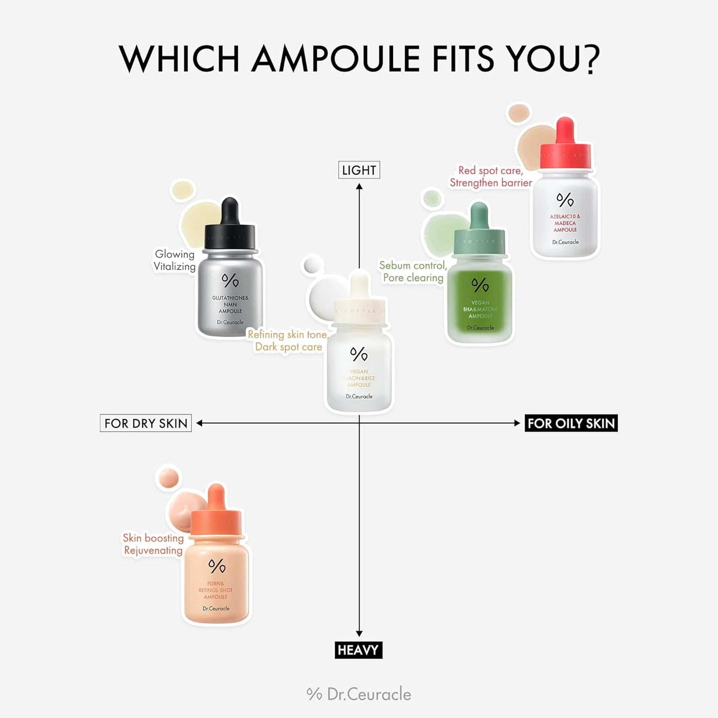 Dr.Ceuracle PDRN & Retinol Shot Ampoule 30ml