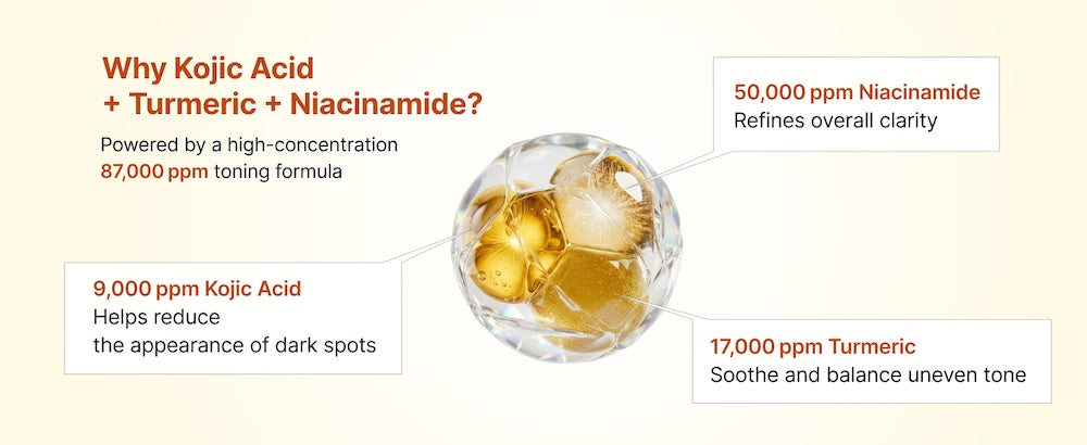 SUNGBOON EDITOR Kojic Acid Niacinamide Brightening Capsule Cream 55g