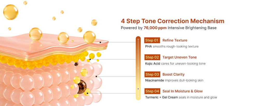 SUNGBOON EDITOR Kojic Acid Niacinamide Brightening Capsule Cream 55g