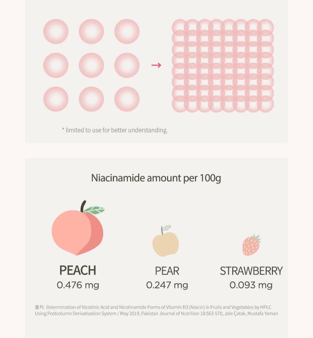 KBeauty Sale | Authentic Korean Skincare Products Ships from USA Anua Peach 70% Niacinamide Serum 30ml / Brightening, Hydrating, Glowing Complexion, Hyperpigmentation treatment For Face.